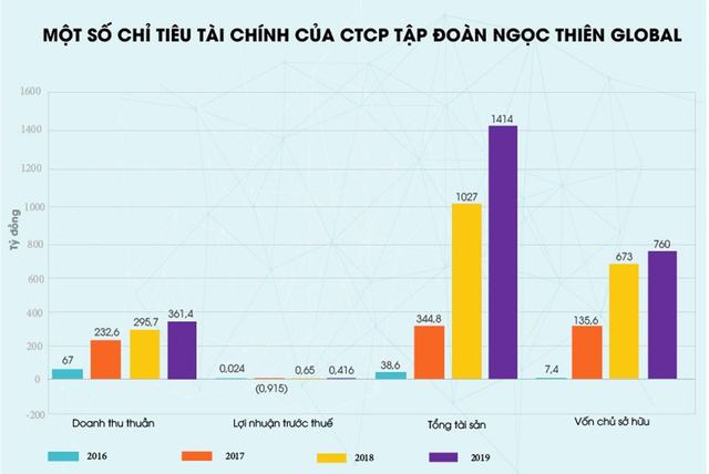  Kỳ lạ một công ty đúc chì: Đi mượn gần 13.000 tỷ rồi cho vay 14.000 tỷ, vừa phát hành gần 1.300 tỷ đồng trái phiếu  - Ảnh 2.