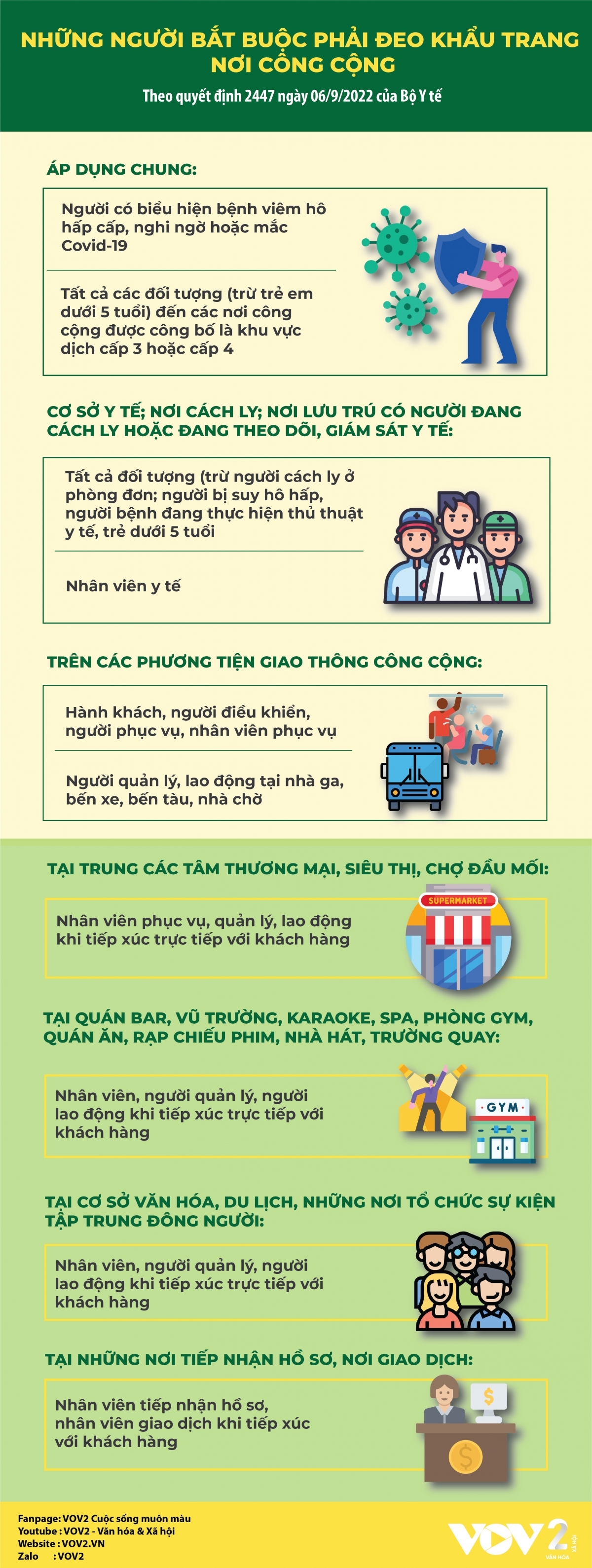 Những người bắt buộc phải đeo khẩu trang nơi công cộng - Ảnh 1. Những người bắt buộc phải đeo khẩu trang nơi công cộng - Ảnh 1.