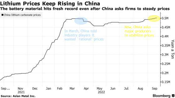 Trung Quốc loay hoay trong bão giá pin xe điện  - Ảnh 1.