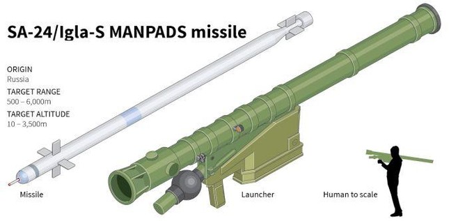 Ukraine tung video tên lửa phòng không vác vai MANPADS hạ gục ‘cá sấu’ K-52 của Nga - Ảnh 5.