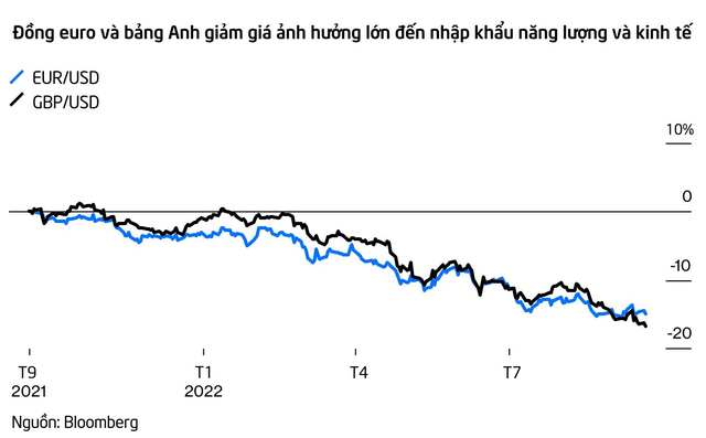 Cuộc sống ở châu Âu không còn ngọt ngào như mơ - Ảnh 4.