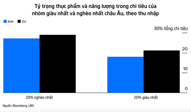 Cuộc sống ở châu Âu không còn ngọt ngào như mơ - Ảnh 2.