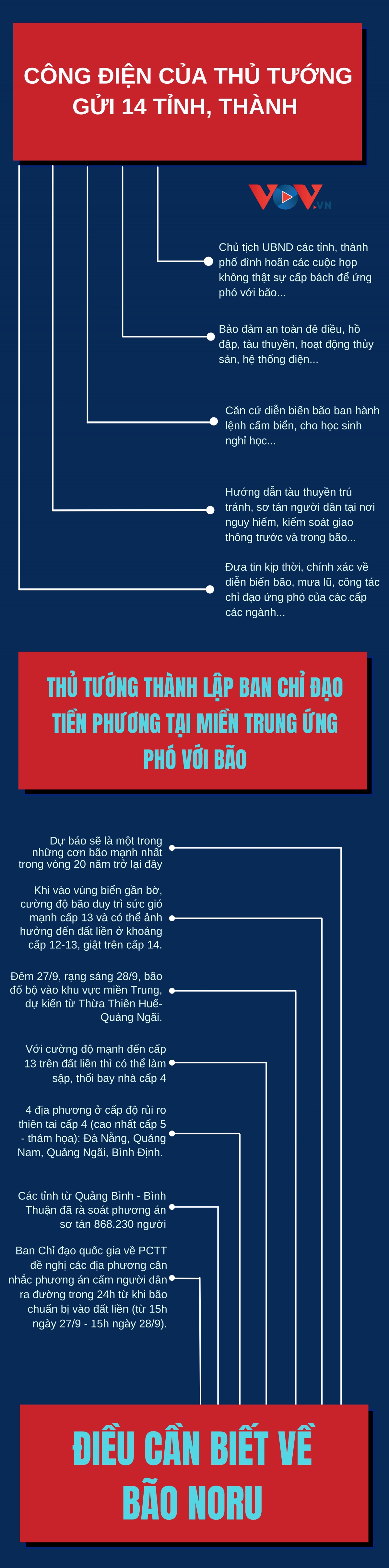 Điều cần biết về cơn bão mạnh nhất trong 20 năm qua sắp đổ bộ vào miền Trung - Ảnh 1.