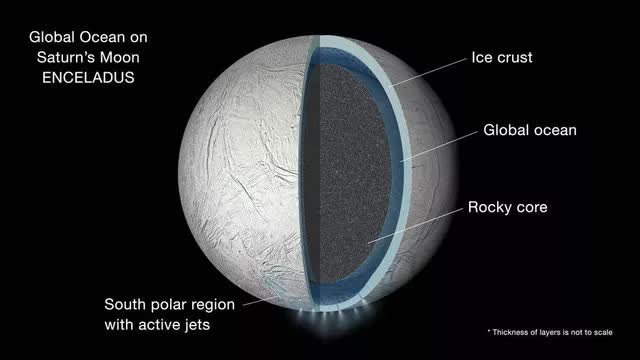 Nghiên cứu mới cho thấy Mặt Trăng Enceladus tồn tại gần như tất cả các yêu cầu cơ bản của sự sống! - Ảnh 6.