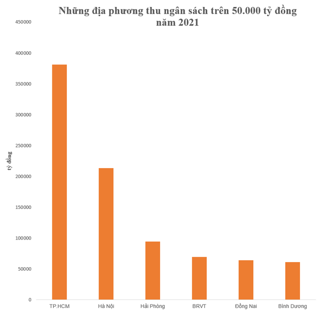  Câu lạc bộ thu ngân sách 50.000 tỷ và những đại gia mới sắp góp mặt  - Ảnh 1.