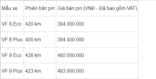 VinFast vừa thông báo tăng giá cho thuê pin ôtô điện - Ảnh 4.