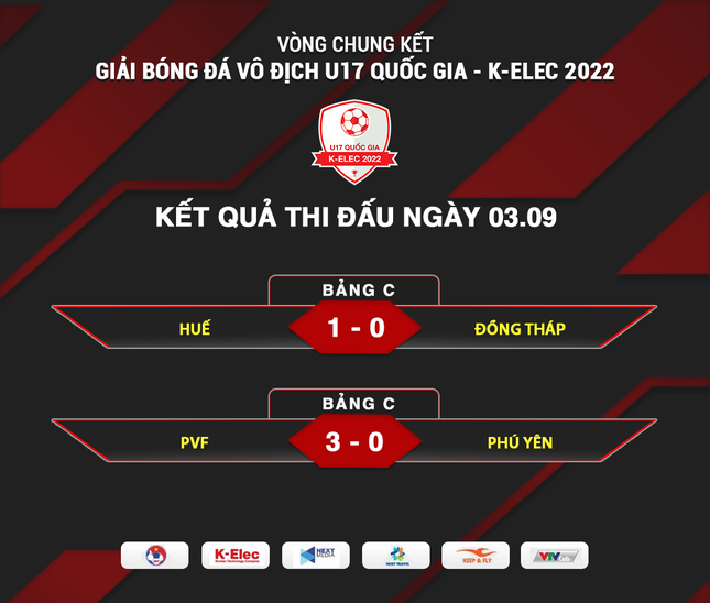 Xác định 8 đội bóng lọt vào tứ kết giải U17 Quốc gia K-Elec 2022 - Ảnh 2.