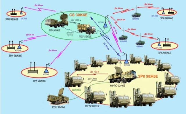 Báo Mỹ lý giải vì sao tên lửa S-400 của Nga lại đắt hàng? - Ảnh 4.