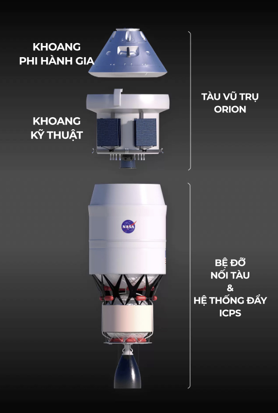 Artemis: Mặt Trăng và xa hơn nữa - Ảnh 3.