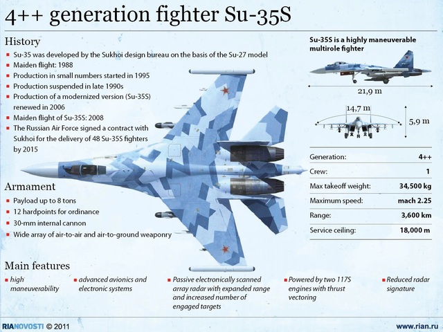 Nước Trung Đông gạt bỏ kế hoạch mua Su-30, gọi tên 1 tiêm kích 4++? - Ảnh 6.