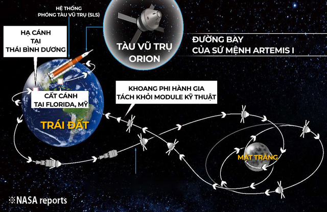 Artemis: Mặt Trăng và xa hơn nữa - Ảnh 4.