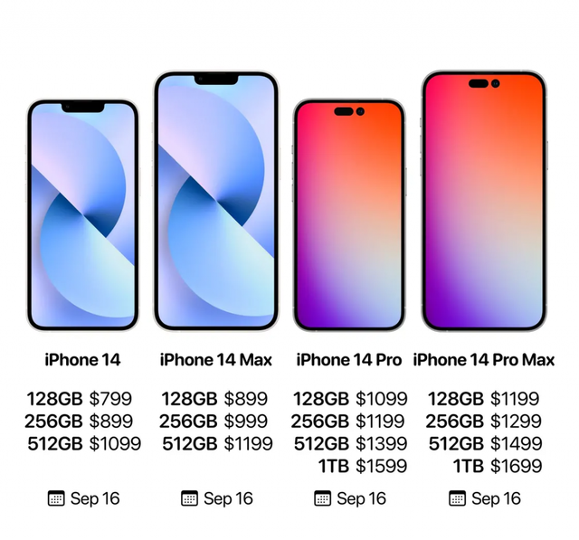 Chân dung iPhone 14 series rõ nét trước giờ G: Nâng cấp toàn diện, nhiều phiên bản màu sắc mới! - Ảnh 13.