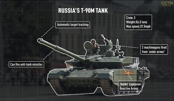 Nga sẵn sàng tung xe tăng T-90M vào cuộc xung đột với Ukraine - Ảnh 2.