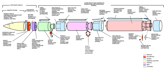 Sức mạnh tên lửa Minuteman III Mỹ mới khai hỏa - Ảnh 4.