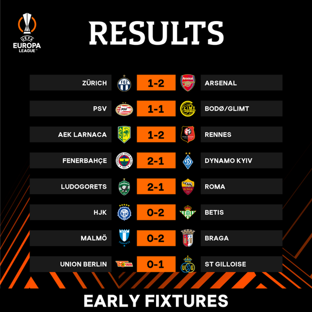 Kết quả Europa League sáng 9/9: Man Utd nhận thất bại, Arsenal thắng kịch tính - Ảnh 1. Kết quả Europa League sáng 9/9: Man Utd nhận thất bại, Arsenal thắng kịch tính - Ảnh 1.