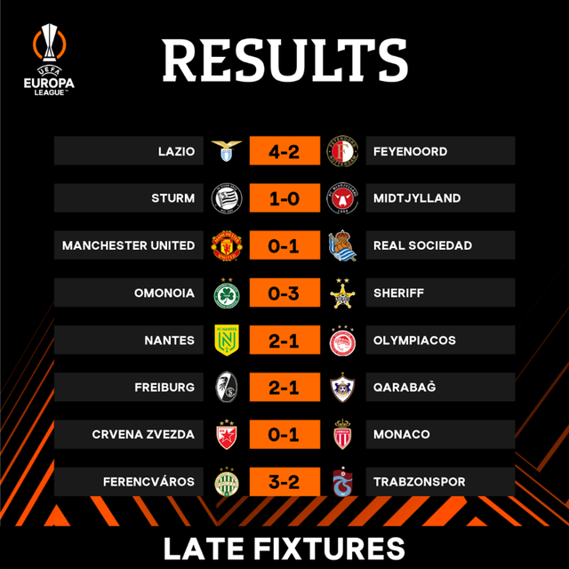 Kết quả Europa League sáng 9/9: Man Utd nhận thất bại, Arsenal thắng kịch tính - Ảnh 2. Kết quả Europa League sáng 9/9: Man Utd nhận thất bại, Arsenal thắng kịch tính - Ảnh 2.