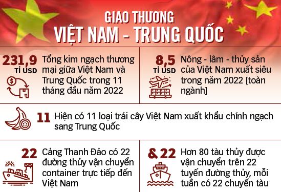 Tổng lãnh sự Trung Quốc Ngụy Hoa Tường: Hãy đưa du khách đến các nông trại của Việt Nam - Ảnh 3.
