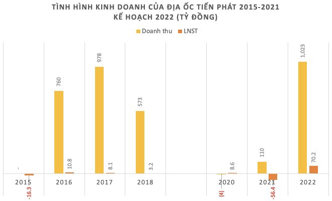 Nguồn cơn cho tranh chấp thượng tầng tại Hòa Bình (HBC): 2 công ty con Tiến Phát và Nhà Hoà Bình đang kinh doanh ra sao? - Ảnh 4.