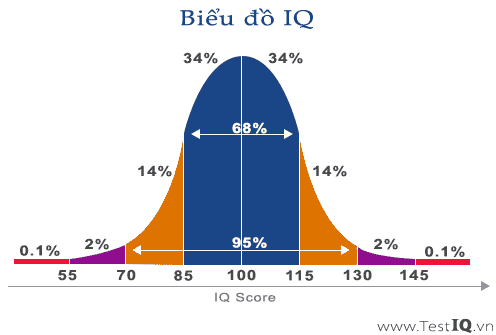 Ứng dụng Test IQ bằng hình ảnh bạn không nên bỏ qua - Ảnh 4.