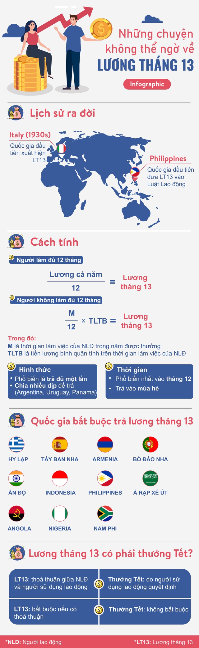 Những chuyện không thể ngờ xoay quanh lương tháng 13: Ra đời từ 1930s, hóa ra không phải thưởng Tết như nhiều người lầm tưởng - Ảnh 1.