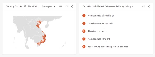 Mọi người quan tâm gì nhiều nhất trong dịp Tết Nguyên đán 2023? - Ảnh 3.