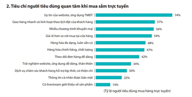 Cuối năm, mua hàng trên sàn thương mại điện tử nào để được nhận ship nhanh? - Ảnh 1.