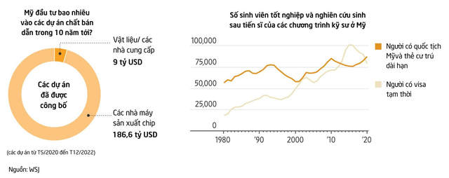  Cận cảnh loại dầu mới mà Mỹ đang chi hàng trăm tỷ đô để thâu tóm nguồn cung  - Ảnh 1.