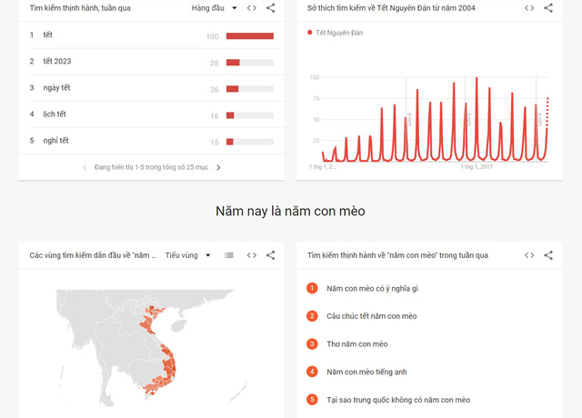 Người dùng Việt tìm kiếm gì dịp Tết Nguyên đán 2023? - Ảnh 2.