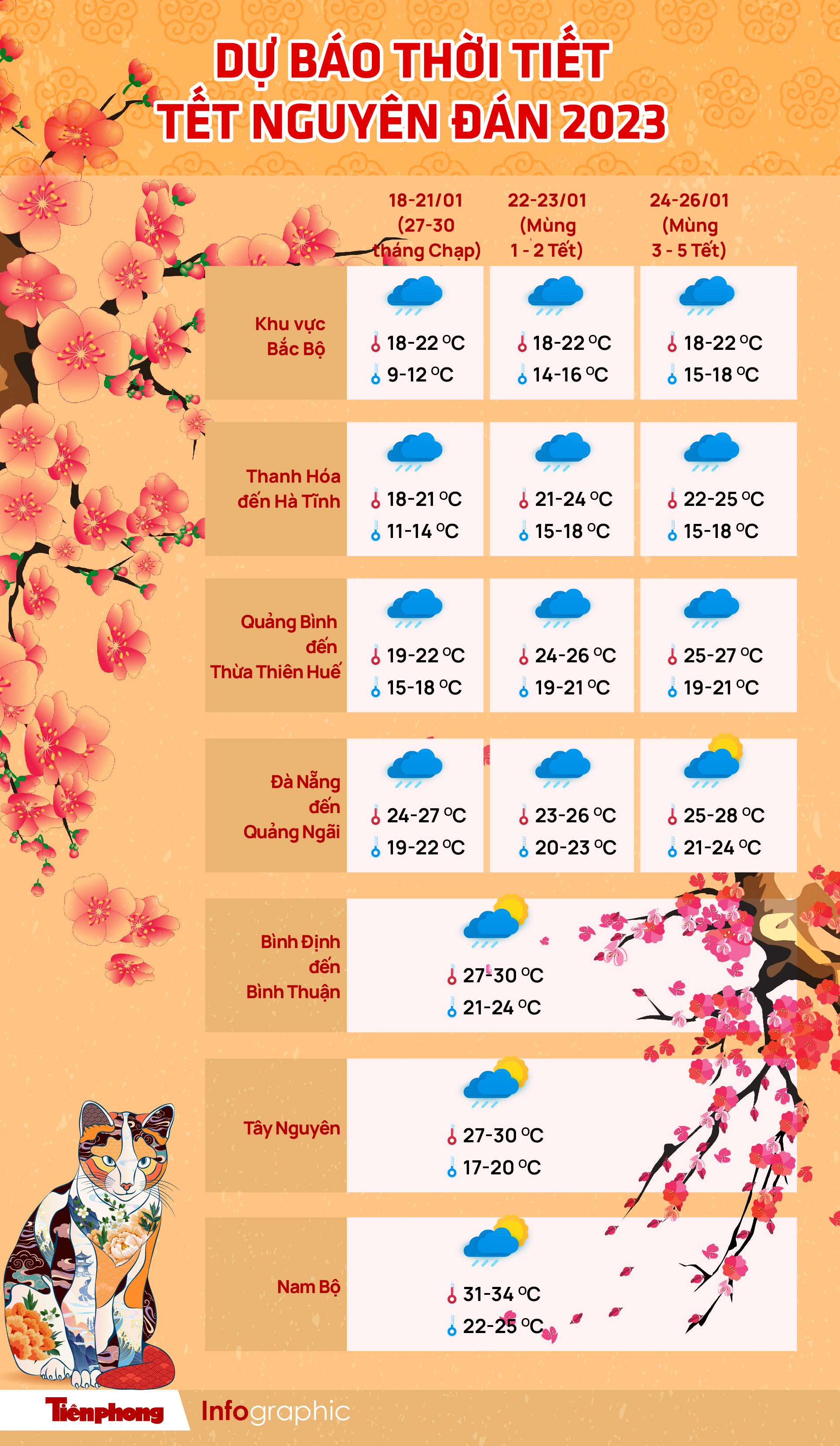 Thời tiết Tết Nguyên đán 2023: Miền Bắc chìm trong giá rét, Nam Bộ có mưa - Ảnh 1.