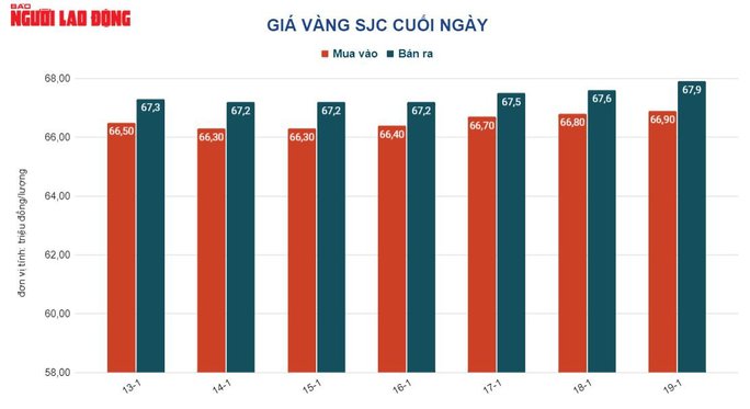 Giá vàng hôm nay 20-1: Thế giới tăng sốc lên 1.930 USD/ounce - Ảnh 2.