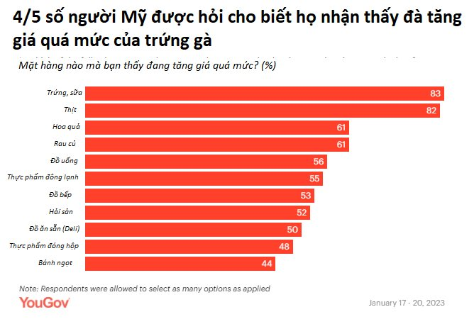 Chuyện lạ: 1 bịch vài quả giá tới 14 USD, trứng trở thành mặt hàng ‘buôn lậu’ nóng tại Mỹ - Ảnh 1. Chuyện lạ: 1 bịch vài quả giá tới 14 USD, trứng trở thành mặt hàng ‘buôn lậu’ nóng tại Mỹ - Ảnh 1.