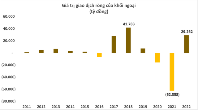  Khối ngoại mua ròng khớp lệnh kỷ lục gần 32.000 tỷ đồng trên thị trường chứng khoán Việt Nam  - Ảnh 1.