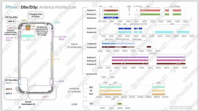 Tài liệu mật của Apple xác nhận một tính năng mới của iPhone 15 Ultra - Ảnh 2.