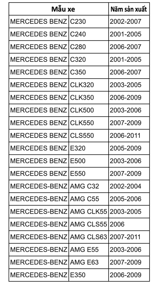 Triệu hồi kỷ lục gần 124 nghìn chiếc Mercedes-Benz vì lỗi cửa sổ trời - Ảnh 2.