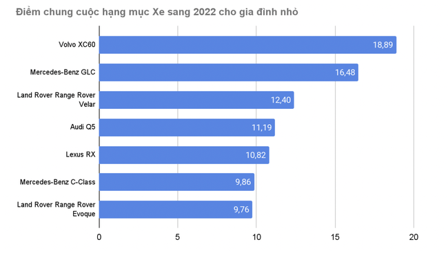 Volvo XC60 - Xe sang 2022 cho gia đình nhỏ - Ảnh 1.