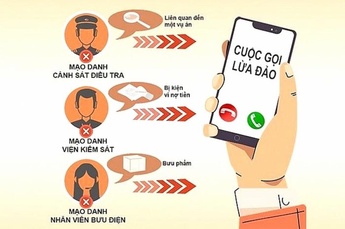 Hơn 2.600 trang web lừa đảo bị ngăn chặn, xuất hiện nhiều cách thức lừa đảo mới - Ảnh 2.