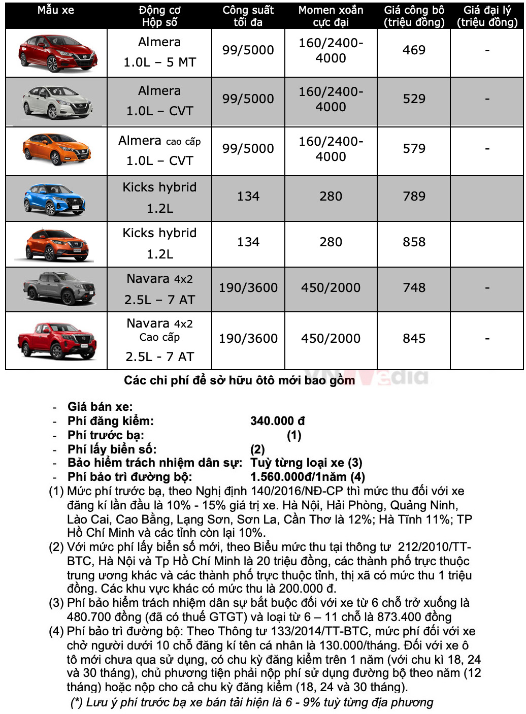 Bảng giá xe Nissan tháng 1: Nissan Navara được ưu đãi 100% lệ phí trước bạ - Ảnh 2.