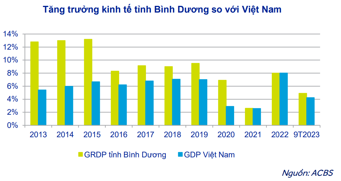 Vì sao tỉnh từng có GRDP tăng trưởng cao, thu hút FDI top đầu cả nước nhưng nay lại sụt giảm? - Ảnh 2.