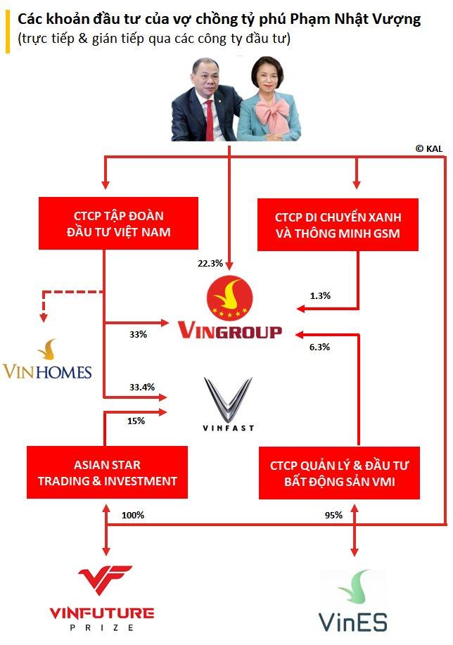  Vingroup đang sở hữu 51% vốn VinES, ông Phạm Nhật Vượng sẽ tặng lại cho VinFast như thế nào?  - Ảnh 1.