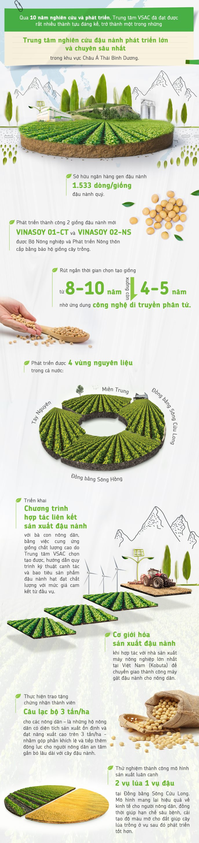 Một loại hạt giàu dinh dưỡng được ví như “thịt không xương”: Ở Việt Nam có một thương hiệu quốc gia, nỗ lực hơn 1 thập kỷ để phát triển bền vững vùng nguyên liệu - Ảnh 3.