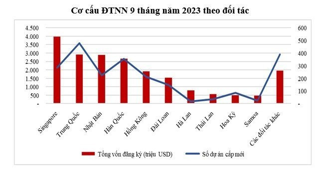 Việt Nam được TT Putin đặc biệt xướng danh, chuẩn bị đón sóng FDI lớn thứ 4 lịch sử: Những cái tên vào CLB tỷ đô - Ảnh 4.