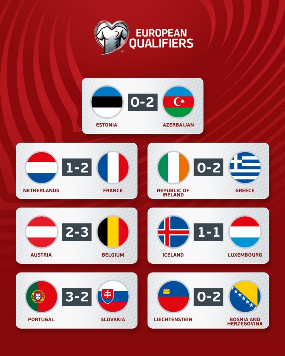 Kết quả vòng loại EURO 2024 mới nhất Xác định 4 đội đầu tiên dự VCK