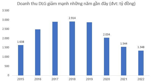 Đại gia phố núi mới bị Toà án ra quyết định mở thủ tục phá sản: Sở hữu 3 nhà máy linh kiện tại Việt - Trung - Hàn, 4 trạm thu phí BOT và loạt dự án năng lượng tái tạo - Ảnh 5.