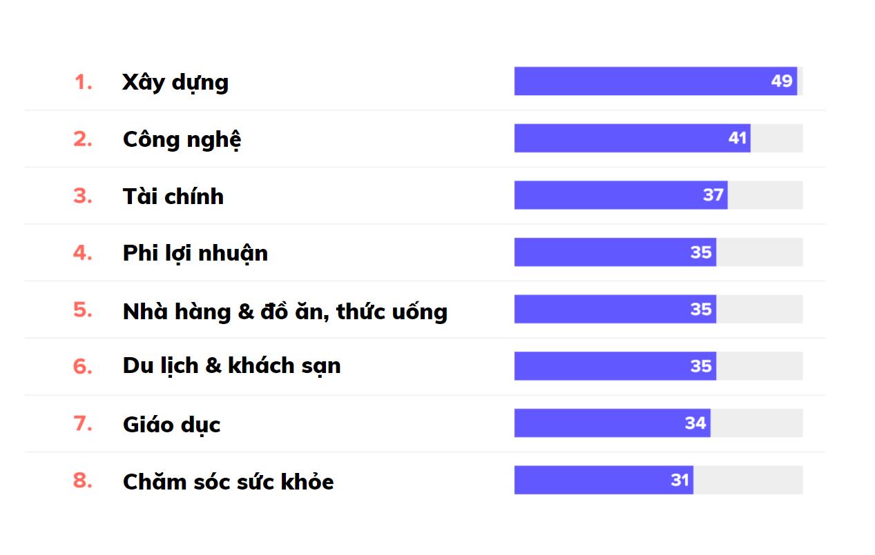 Một công việc lương có thể hơn 20 triệu/tháng, ai cũng nghĩ rất vất vả nhưng người lao động lại hạnh phúc nhất thế giới - Ảnh 1.