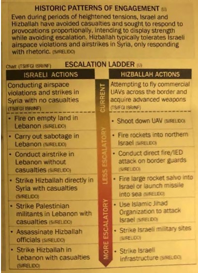 Giữa lúc e ngại ẩn số đáng gờm Hezbollah tấn công quy mô lớn: Israel nhận tin vui từ tình báo Mỹ - Ảnh 1.