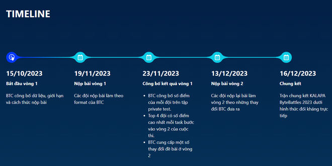 Khởi động cuộc thi KALAPA BYTEBATTLES 2023 - Lập trình không giới hạn - Ảnh 4.