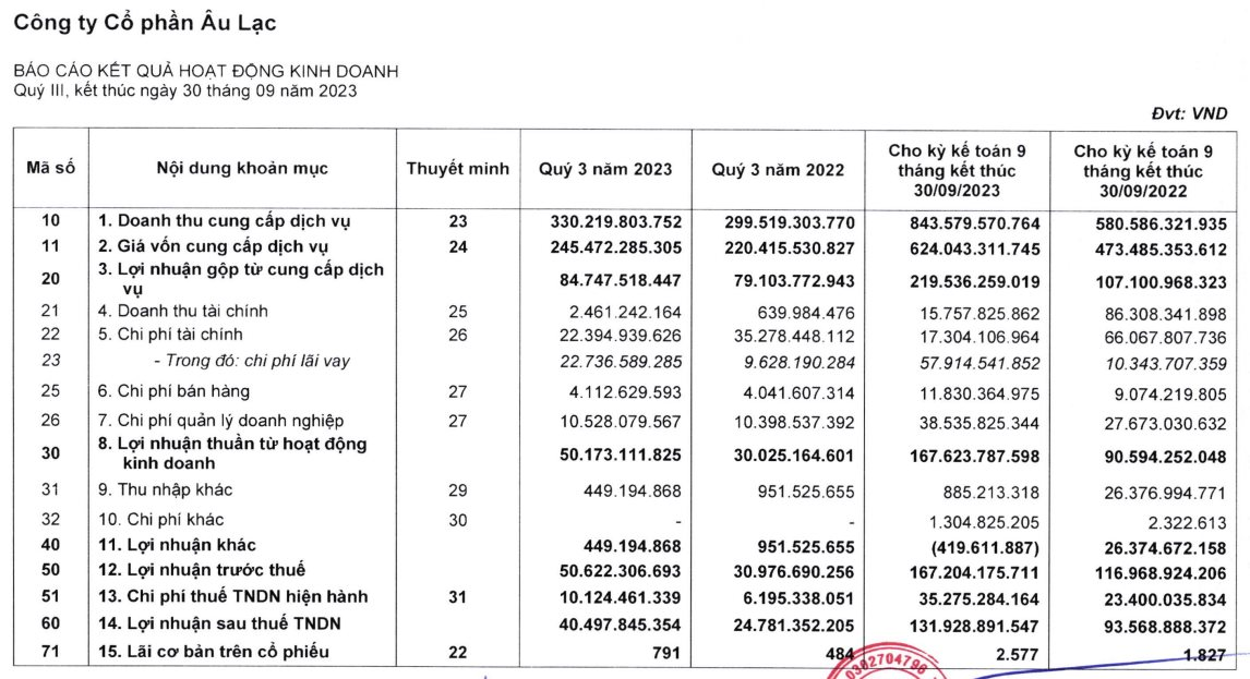 Rút khỏi Eximbank, công ty của bà Ngô Thu Thúy rót gần 400 tỷ vào ACB nhưng đã nhanh chóng cắt lỗ khi cổ phiếu mới ngấp nghé “về bờ” - Ảnh 3.