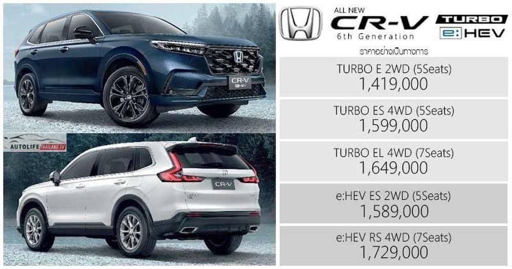 Làm ông trùm ở Việt Nam, Mazda CX -5 bất ngờ lép vế tại quốc gia này bởi một cái tên, doanh số gấp hơn 170 lần chỉ trong tháng 9 - Ảnh 5.