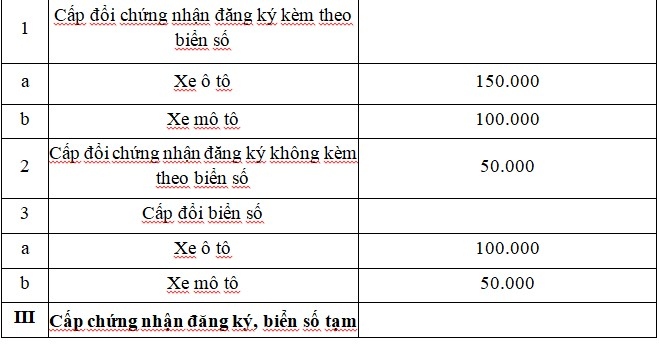 Một số điều cần lưu ý khi mua ô tô, xe máy từ ngày 22/10/2023 - Ảnh 2.