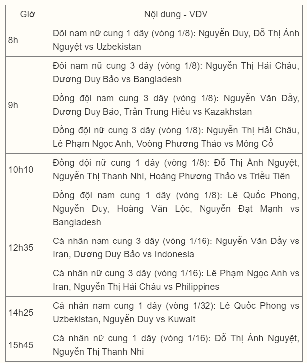 Trực tiếp ASIAD 19 hôm nay 2/10: Nguyễn Thị Huyền đấu vòng loại - Ảnh 1.